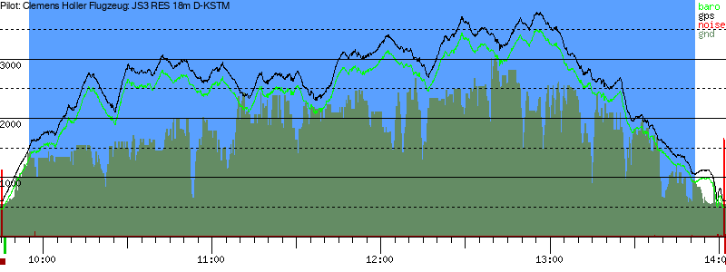 Barometer